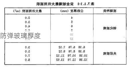 防弹玻璃厚度-第3张图片-七天装修网