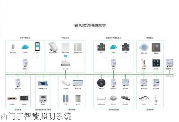 西门子智能照明系统-第2张图片-七天装修网