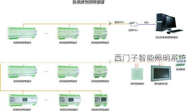 西门子智能照明系统-第1张图片-七天装修网