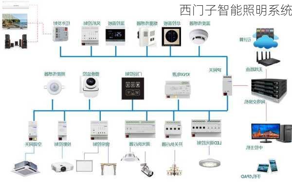 西门子智能照明系统-第3张图片-七天装修网