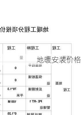 地暖安装价格-第1张图片-七天装修网