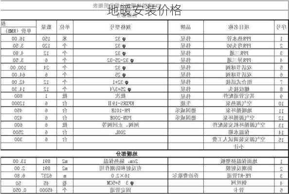 地暖安装价格-第2张图片-七天装修网