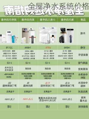 全屋净水系统价格-第3张图片-七天装修网