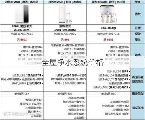 全屋净水系统价格-第2张图片-七天装修网