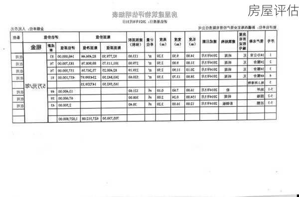 房屋评估-第1张图片-七天装修网