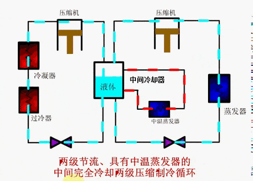 压缩机制冷原理