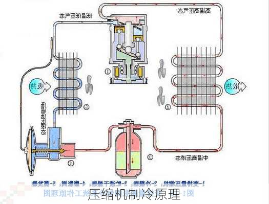 压缩机制冷原理-第3张图片-七天装修网