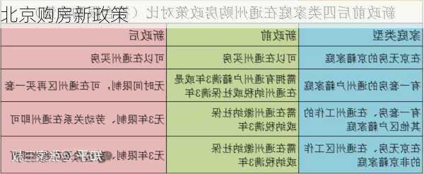 北京购房新政策-第2张图片-七天装修网