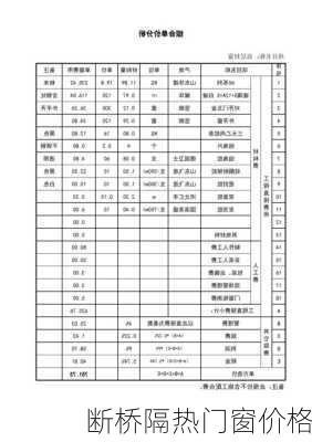 断桥隔热门窗价格-第3张图片-七天装修网