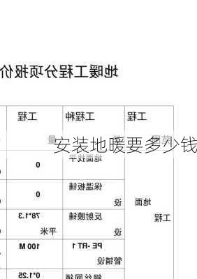 安装地暖要多少钱-第1张图片-七天装修网