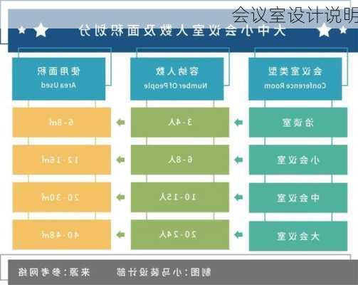 会议室设计说明-第3张图片-七天装修网