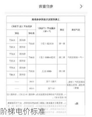 阶梯电价标准-第1张图片-七天装修网