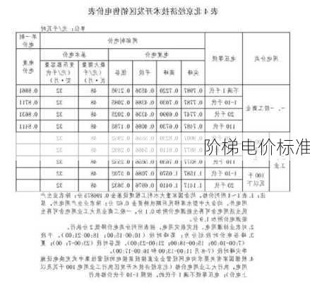 阶梯电价标准-第2张图片-七天装修网