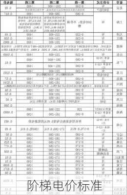 阶梯电价标准-第3张图片-七天装修网