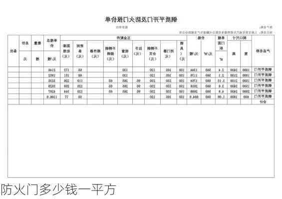 防火门多少钱一平方-第2张图片-七天装修网