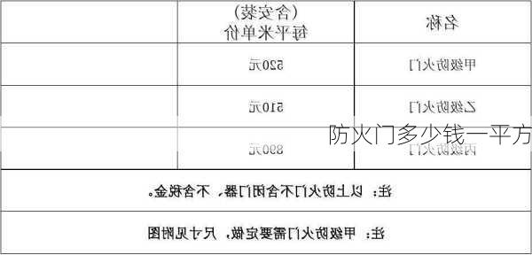 防火门多少钱一平方-第3张图片-七天装修网