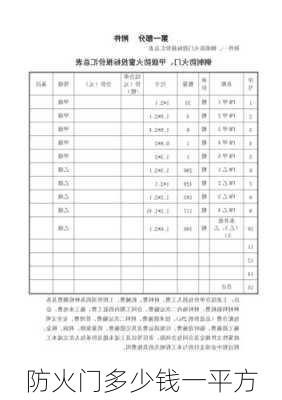 防火门多少钱一平方-第1张图片-七天装修网