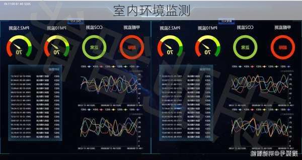 室内环境监测-第2张图片-七天装修网