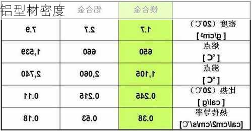 铝型材密度