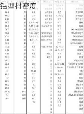 铝型材密度-第3张图片-七天装修网