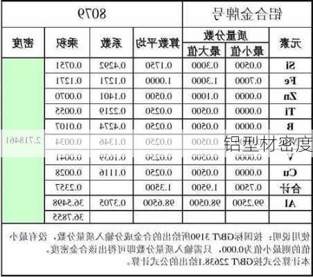 铝型材密度-第2张图片-七天装修网