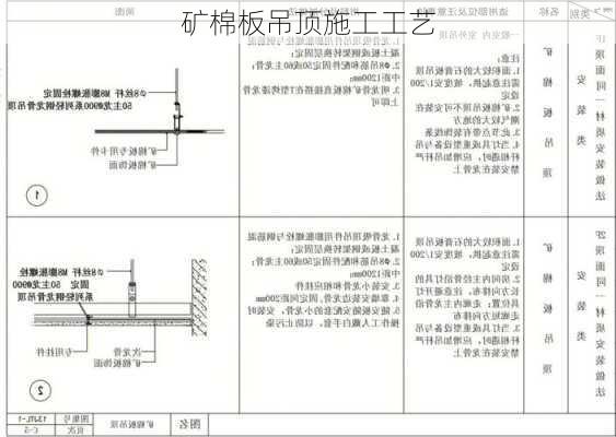 矿棉板吊顶施工工艺-第2张图片-七天装修网