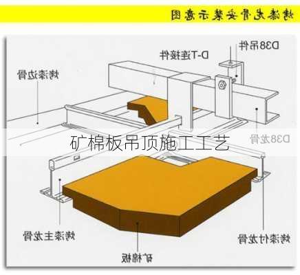 矿棉板吊顶施工工艺-第3张图片-七天装修网