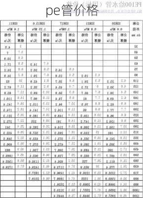 pe管价格-第2张图片-七天装修网