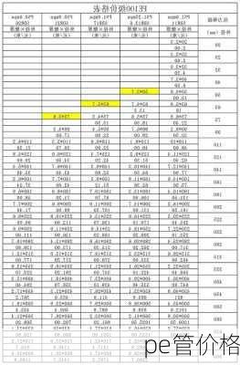 pe管价格-第3张图片-七天装修网