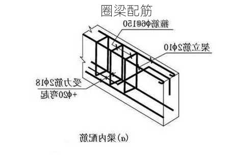 圈梁配筋-第3张图片-七天装修网