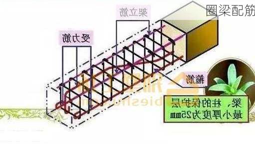 圈梁配筋