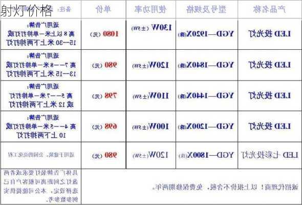 射灯价格-第1张图片-七天装修网