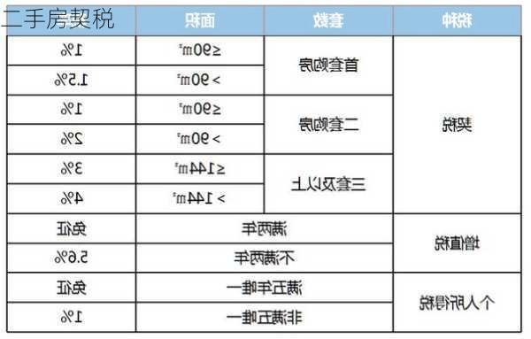 二手房契税-第1张图片-七天装修网