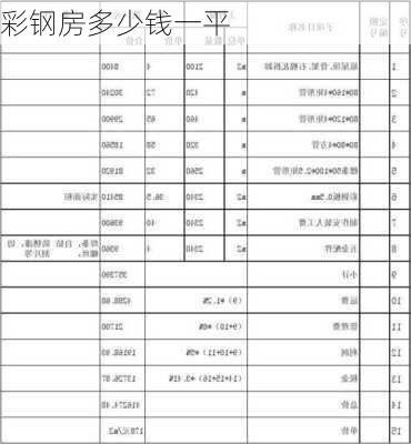 彩钢房多少钱一平-第3张图片-七天装修网