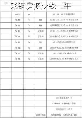 彩钢房多少钱一平-第1张图片-七天装修网