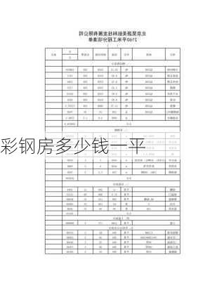 彩钢房多少钱一平-第2张图片-七天装修网