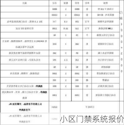 小区门禁系统报价-第1张图片-七天装修网