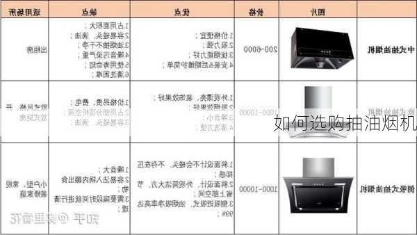 如何选购抽油烟机-第3张图片-七天装修网