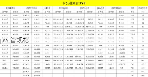 pvc管规格