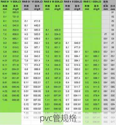 pvc管规格-第3张图片-七天装修网