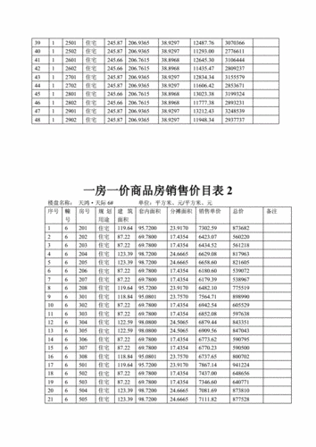 最便宜的房价-第2张图片-七天装修网