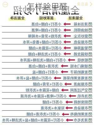 怎样除甲醛-第3张图片-七天装修网