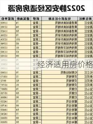 经济适用房价格-第3张图片-七天装修网