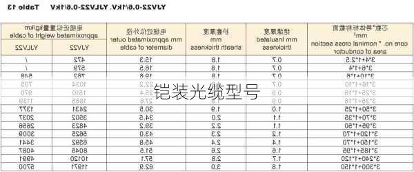 铠装光缆型号-第3张图片-七天装修网