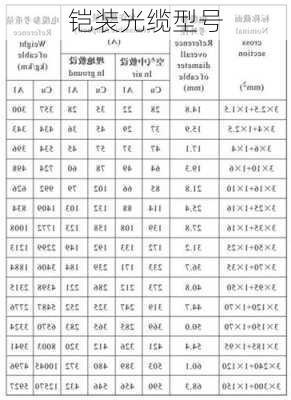 铠装光缆型号-第1张图片-七天装修网