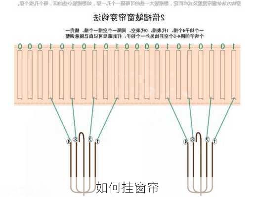 如何挂窗帘