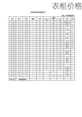 衣柜价格-第1张图片-七天装修网