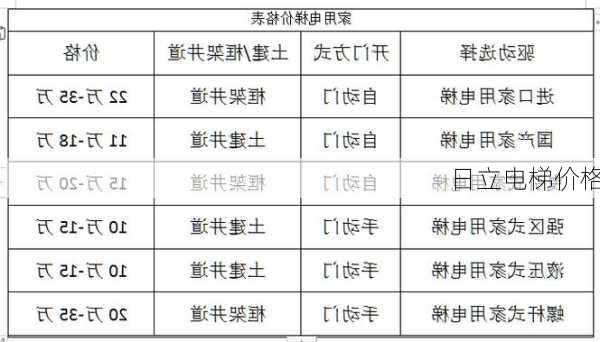 日立电梯价格-第2张图片-七天装修网