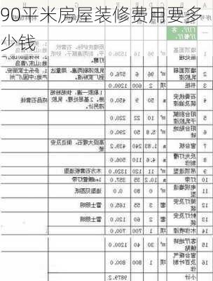 90平米房屋装修费用要多少钱-第1张图片-七天装修网