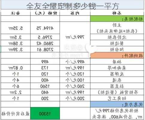 全友全屋定制多少钱一平方-第1张图片-七天装修网